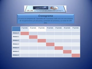 Recopilación de información para el análisis.