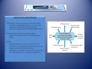 OBJETIVO ESPECÍFICO* Estándard: Formar personas con dimensión humana, capacidad técnica y con el nivel académico apto para los desarrollos educativos siguiendo la Metodología PACIE* Benchmark: Capacitar docentes para interactuar y promover el aprendizaje en línea.* Skills: Entrenar docentes en el uso de las TIC´s.