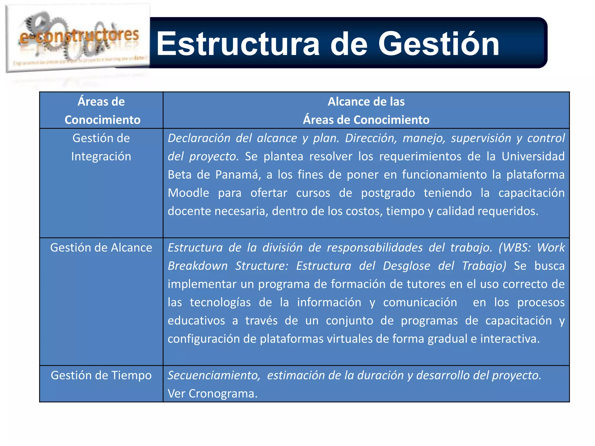 Objetivos de la PropuestaGENERALCapacitar a los docentes de la Universidad Beta de Panamá  en el diseño y creación de los  Entornos Virtuales de Aprendizaje bajo la plataforma MOODLE en la modalidad E-learning aplicando la metodología PACIE, para dinamizar el proceso enseñanza- aprendizaje.