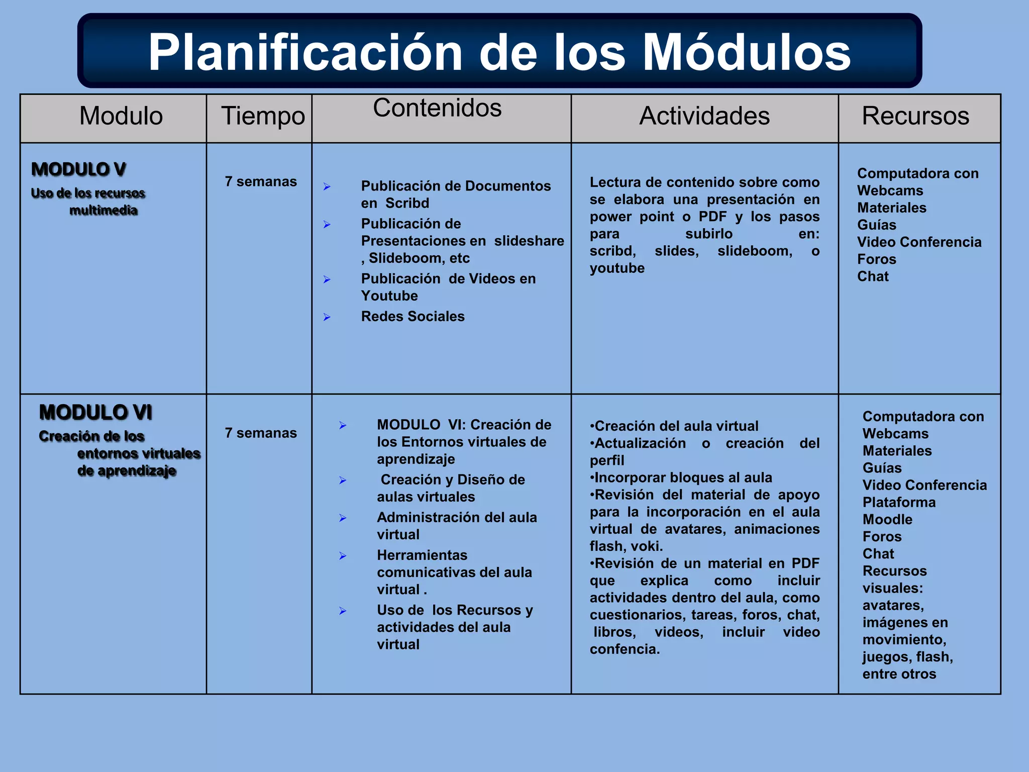  Internet y sus servicios básicos: navegadores, motores de búsqueda, correo electrónico y mensajería instantánea. 