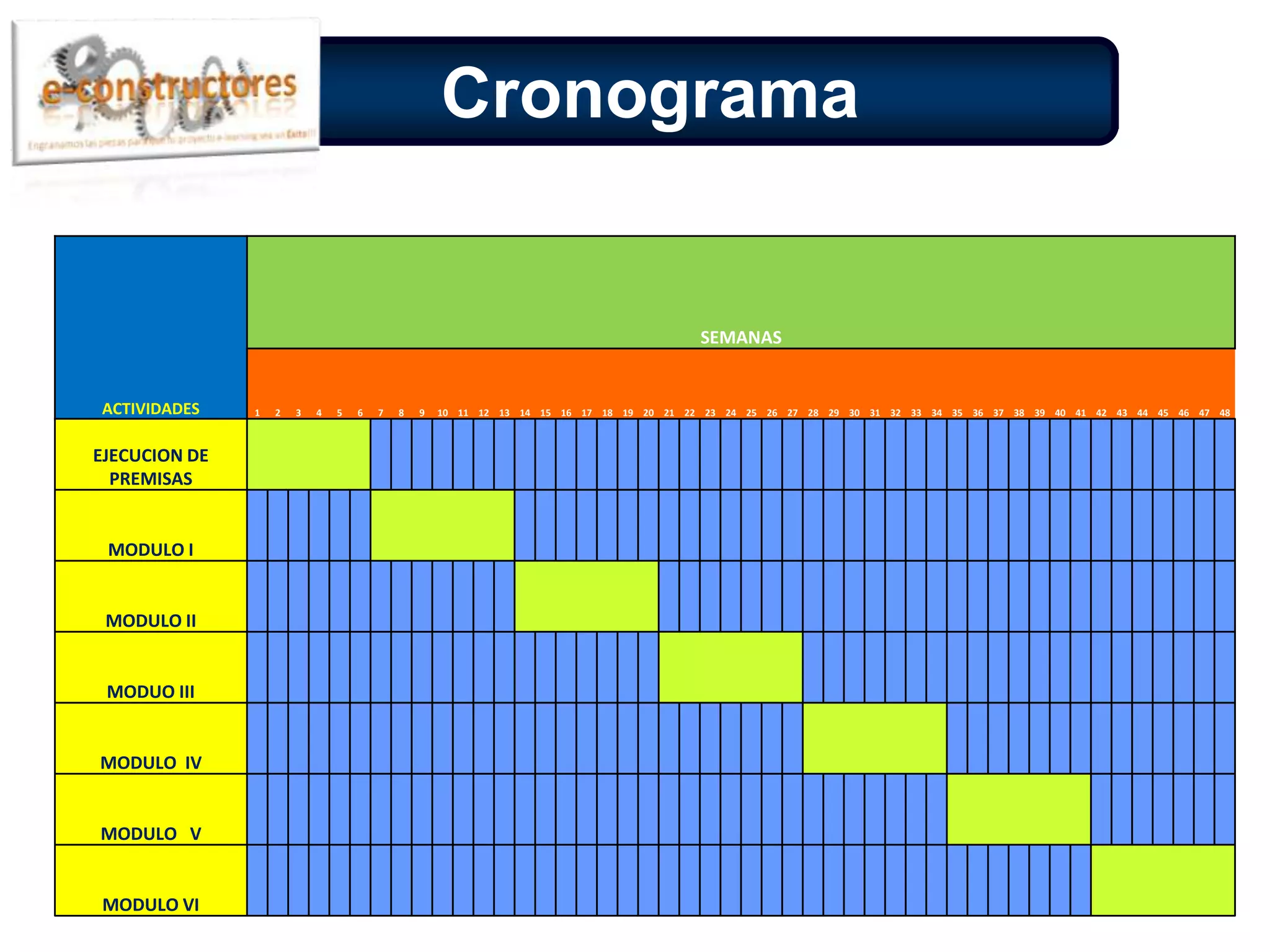 MODULOII: Uso del Internet