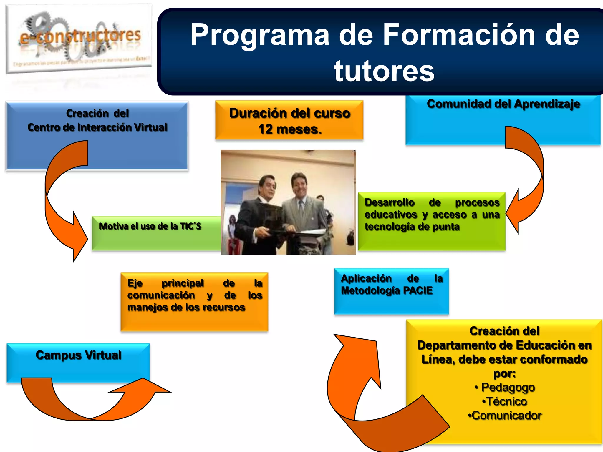 Estructura de Gestión 