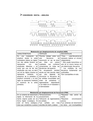 CONVERSION DIGITAL – ANÁLOGA
Modulación por desplazamiento de amplitud (ASK)
CARACTERISTICAS VENTAJAS DESVENTAJAS
Es una modulación de
amplitud donde la señal
moduladora (datos) es digital.
Los dos valores binarios se
representan con dos
amplitudes diferentes y es
usual que una de las dos
amplitudes sea cero; es decir
uno de los dígitos binarios se
representa mediante la
presencia de la portadora a
amplitud constante, y el otro
dígito se representa mediante
la ausencia de la señal
portadora.
*Permite trabajar sobre una
sola frecuencia de
transmisión en vez de tener
que lidiar con pulsos
cuadrados que contienen
componentes en todas las
frecuencias del espectro.
*Su recuperación también
resulta ser más sencilla, dado
que sólo depende de
sincronizar la frecuencia de
las señales sinusoidales que
sirven de portadoras y
regeneradoras dependiendo
si se hallan en el modulador o
el demodulador
* Para cada frecuencia es
necesario realizar un circuito
independiente.
* Sólo puede transmitirse un
solo bit al mismo tiempo en
una determinada frecuencia.
* Los múltiplos de una
frecuencia fundamental son
inutilizables
*Son susceptibles al ruido.
Modulación por desplazamiento de frecuencia (FSK)
En un sistema de transmisión
digital, la información de la
fuente original puede ser en
forma digital o analógica. Si
está en forma analógica,
tiene que convertirse a pulsos
*Almacenamiento y
procesamiento.
*Utilización de regeneradores
de señales.
*Las señales son más
sencillas de medir y evaluar.
*Requieren más ancho de
banda.
*Requieren sincronización
precisa.
*Los sistemas de transmisión
de éstos son incompatibles
 