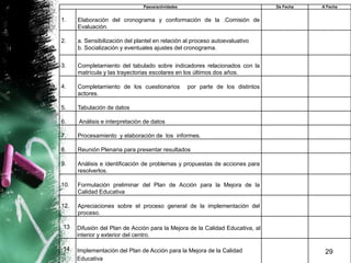 29
Pasos/actividades De Fecha A Fecha
1. Elaboración del cronograma y conformación de la .Comisión de
Evaluación.
2. a. Sensibilización del plantel en relación al proceso autoevaluativo
b. Socialización y eventuales ajustes del cronograma.
3. Completamiento del tabulado sobre indicadores relacionados con la
matrícula y las trayectorias escolares en los últimos dos años.
4. Completamiento de los cuestionarios por parte de los distintos
actores.
5. Tabulación de datos
6. Análisis e interpretación de datos
7. Procesamiento y elaboración de los informes.
8. Reunión Plenaria para presentar resultados
9. Análisis e identificación de problemas y propuestas de acciones para
resolverlos.
10. Formulación preliminar del Plan de Acción para la Mejora de la
Calidad Educativa
12. Apreciaciones sobre el proceso general de la implementación del
proceso.
13 Difusión del Plan de Acción para la Mejora de la Calidad Educativa, al
interior y exterior del centro.
14. Implementación del Plan de Acción para la Mejora de la Calidad
Educativa
 