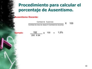 Procedimiento para calcular el
porcentaje de Ausentismo.
33
Ausentismo Docente:
___________ ________________
Cantidad de días de clases X Cantidad de docentes
Ejemplo: __ _______
200 X 64
X 100
Cantidad de Ausencias
192 X 100 = 1,5%
 