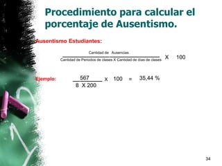 Procedimiento para calcular el
porcentaje de Ausentismo.
34
Ausentismo Estudiantes:
_______________ ________________
Cantidad de Periodos de clases X Cantidad de días de clases
Ejemplo: __ _______
8 X 200
X 100
Cantidad de Ausencias
567 X 100 = 35,44 %
 