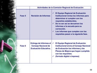 58
Actividades de la Comisión Regional de Evaluación
Fase 5 Revisión de Informes
 El Equipo Regional de Evaluación
Institucional revisa los informes para
determinar si cumplen con los
requisitos establecidos.
 De no ser así se devuelven los
informes a la escuela para su
corrección.
 Los informes que cumplen con los
requisitos pasan a la siguiente fase.
Fase 6
Entrega de Informes al
Consejo Nacional de
Evaluación Educativa.
 El Equipo Regional de Evaluación
Institucional envía al Consejo Nacional
de Evaluación los informes y los
Planes de Mejora que hayan cumplido
con los requisitos.
 (formato digital e impreso)
 