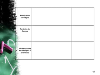 61
6
Planificación
Estratégica
7
Rendición de
Cuentas
8
Infraestructura y
Recursos para el
Aprendizaje
 