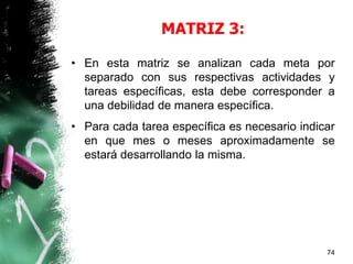 MATRIZ 3:
• En esta matriz se analizan cada meta por
separado con sus respectivas actividades y
tareas específicas, esta debe corresponder a
una debilidad de manera específica.
• Para cada tarea específica es necesario indicar
en que mes o meses aproximadamente se
estará desarrollando la misma.
74
 