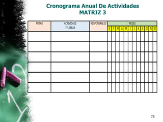 Cronograma Anual De Actividades
MATRIZ 3
75
METAS ACTIVIDAES
Y TAREAS
RESPONSABLES MESES
E F M A M J J A S O N D
 