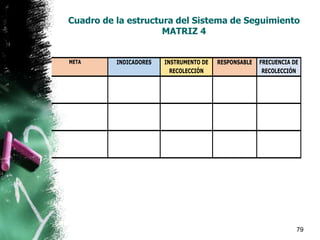Cuadro de la estructura del Sistema de Seguimiento
MATRIZ 4
79
META INDICADORES INSTRUMENTO DE
RECOLECCIÓN
RESPONSABLE FRECUENCIA DE
RECOLECCIÓN
 