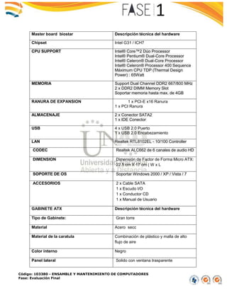 Código: 103380 - ENSAMBLE Y MANTENIMIENTO DE COMPUTADORES
Fase: Evaluación Final
Master board biostar Descripción técnica del hardware
Chipset Intel G31 / ICH7
CPU SUPPORT Intel® Core™2 Dúo Processor
Intel® Pentium® Dual-Core Processor
Intel® Celeron® Dual-Core Processor
Intel® Celeron® Processor 400 Sequence
Máximum CPU TDP (Thermal Design
Power) : 65Watt
MEMORIA Support Dual Channel DDR2 667/800 MHz
2 x DDR2 DIMM Memory Slot
Soportar memoria hasta max. de 4GB
RANURA DE EXPANSION 1 x PCI-E x16 Ranura
1 x PCI Ranura
ALMACENAJE 2 x Conector SATA2
1 x IDE Conector
USB 4 x USB 2.0 Puerto
1 x USB 2.0 Encabezamiento
LAN Realtek RTL8102EL - 10/100 Controller
CODEC Realtek ALC662 de 6 canales de audio HD
DIMENSION Dimensión de Factor de Forma Micro ATX:
22.5 cm X 17 cm ( W x L
SOPORTE DE OS Soportar Windows 2000 / XP / Vista / 7
ACCESORIOS 2 x Cable SATA
1 x Escudo I/O
1 x Conductor CD
1 x Manual de Usuario
GABINETE ATX Descripción técnica del hardware
Tipo de Gabinete: Gran torre
Material Acero secc
Material de la caratula Combinación de plástico y malla de alto
flujo de aire
Color interno Negro
Panel lateral Solido con ventana trasparente
 