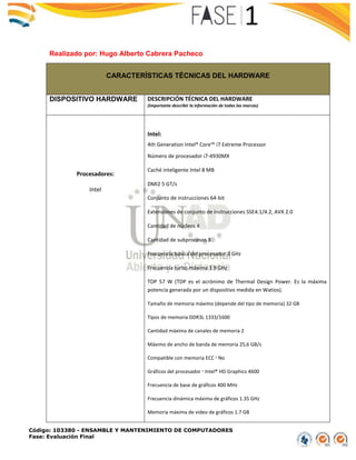 Código: 103380 - ENSAMBLE Y MANTENIMIENTO DE COMPUTADORES
Fase: Evaluación Final
Realizado por: Hugo Alberto Cabrera Pacheco
CARACTERÍSTICAS TÉCNICAS DEL HARDWARE
DISPOSITIVO HARDWARE DESCRIPCIÓN TÉCNICA DEL HARDWARE
(Importante describir la información de todas las marcas)
Procesadores:
Intel
Intel:
4th Generation Intel® Core™ i7 Extreme Processor
Número de procesador i7-4930MX
Caché inteligente Intel 8 MB
DMI2 5 GT/s
Conjunto de instrucciones 64-bit
Extensiones de conjunto de instrucciones SSE4.1/4.2, AVX 2.0
Cantidad de núcleos 4
Cantidad de subprocesos 8
Frecuencia básica del procesador 3 GHz
Frecuencia turbo máxima 3.9 GHz
TDP 57 W (TDP es el acrónimo de Thermal Design Power. Es la máxima
potencia generada por un dispositivo medida en Watios).
Tamaño de memoria máximo (depende del tipo de memoria) 32 GB
Tipos de memoria DDR3L 1333/1600
Cantidad máxima de canales de memoria 2
Máximo de ancho de banda de memoria 25,6 GB/s
Compatible con memoria ECC ‡ No
Gráficos del procesador ‡ Intel® HD Graphics 4600
Frecuencia de base de gráficos 400 MHz
Frecuencia dinámica máxima de gráficos 1.35 GHz
Memoria máxima de video de gráficos 1.7 GB
 