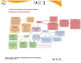 Código: 103380 - ENSAMBLE Y MANTENIMIENTO DE COMPUTADORES
Fase: Evaluación Final
1. Análisis del Funcionamiento del Computador y Periféricos
Realizado por: Cecilia Camaño Nieto
 