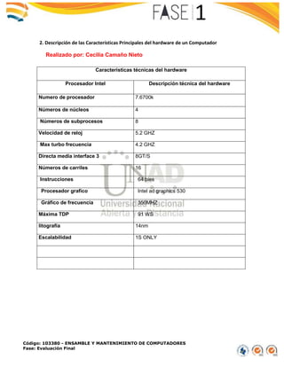 Código: 103380 - ENSAMBLE Y MANTENIMIENTO DE COMPUTADORES
Fase: Evaluación Final
2. Descripción de las Características Principales del hardware de un Computador
Realizado por: Cecilia Camaño Nieto
Características técnicas del hardware
Procesador Intel Descripción técnica del hardware
Numero de procesador 7.6700k
Números de núcleos 4
Números de subprocesos 8
Velocidad de reloj 5.2 GHZ
Max turbo frecuencia 4.2 GHZ
Directa media interface 3 8GT/S
Números de carriles 16
Instrucciones 64 bies
Procesador grafico Intel ad graphics 530
Gráfico de frecuencia 350MHZ
Máxima TDP 91 WS
litografía 14nm
Escalabilidad 1S ONLY
 