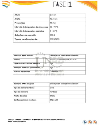 Código: 103380 - ENSAMBLE Y MANTENIMIENTO DE COMPUTADORES
Fase: Evaluación Final
Altura 2.61cm
Ancho 10,16 cm
Profundidad 14.7cm
Intervalo de temperatura de almacenaje 40 - 70 °C
Intervalo de temperatura operativa 0 - 60 °C
Golpe fuera de operación 300 G
Tasa de transferencia máx. 300 MBIT/S
memoria RAM Hitachi Descripción técnica del hardware
modelo Hitachi prius note type k pn33k5u
capacidad máxima de memoria 2gb
memoria instalada por defecto 1gb
numero de ranuras 2 ranuras
Memoria RAM Kingston Descripción técnica del hardware
Tipo de memoria interna Ddr3
Tipo de memoria Pc15000
Ancho de datos 64bits
Configuración de módulos 512m x64
 