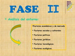 FASE II
   Análisis del entorno:

                    Factores económicos y de mercado

                     Factores sociales y culturales

                     Factores políticos

                     Factores jurídicos

                     Factores tecnológicos.

                     Factores ecológicos.
 