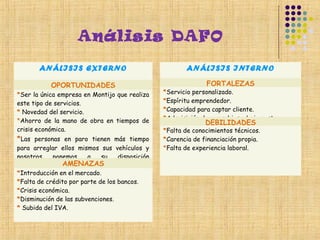 Análisis DAFO

       ANÁLISIS EXTERNO                                 ANÁLISIS INTERNO

           OPORTUNIDADES                                       FORTALEZAS
*Ser la única empresa en Montijo que realiza     *Servicio personalizado.
este tipo de servicios.                          *Espíritu emprendedor.
* Novedad del servicio.                          *Capacidad para captar cliente.
*Ahorro de la mano de obra en tiempos de         *Adquisición de recambios a bajo coste.
                                                               DEBILIDADES
crisis económica.                                *Falta de conocimientos técnicos.
*Las personas en paro tienen más tiempo          *Carencia de financiación propia.
para arreglar ellos mismos sus vehículos y       *Falta de experiencia laboral.
nosotros    ponemos     a    su    disposición
               AMENAZAS
herramientas profesionales.
*Introducción en el mercado.
*Falta de crédito por parte de los bancos.
*Crisis económica.
*Disminución de las subvenciones.
* Subida del IVA.
 