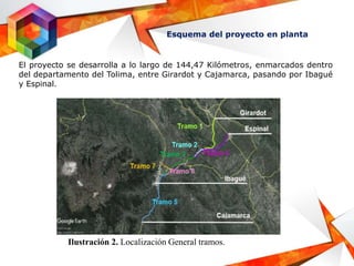 Esquema del proyecto en planta
El proyecto se desarrolla a lo largo de 144,47 Kilómetros, enmarcados dentro
del departamento del Tolima, entre Girardot y Cajamarca, pasando por Ibagué
y Espinal.
Ilustración 2. Localización General tramos.
 