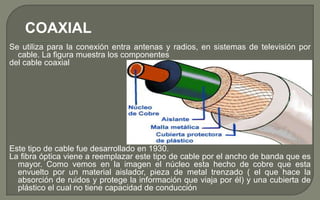 COAXIAL
Se utiliza para la conexión entra antenas y radios, en sistemas de televisión por
cable. La figura muestra los componentes
del cable coaxial

Este tipo de cable fue desarrollado en 1930.
La fibra óptica viene a reemplazar este tipo de cable por el ancho de banda que es
mayor. Como vemos en la imagen el núcleo esta hecho de cobre que esta
envuelto por un material aislador, pieza de metal trenzado ( el que hace la
absorción de ruidos y protege la información que viaja por él) y una cubierta de
plástico el cual no tiene capacidad de conducción

 