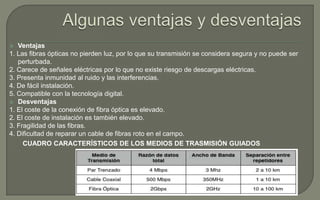 Ventajas
1. Las fibras ópticas no pierden luz, por lo que su transmisión se considera segura y no puede ser
perturbada.
2. Carece de señales eléctricas por lo que no existe riesgo de descargas eléctricas.
3. Presenta inmunidad al ruido y las interferencias.
4. De fácil instalación.
5. Compatible con la tecnología digital.
 Desventajas
1. El coste de la conexión de fibra óptica es elevado.
2. El coste de instalación es también elevado.
3. Fragilidad de las fibras.
4. Dificultad de reparar un cable de fibras roto en el campo.
CUADRO CARACTERÍSTICOS DE LOS MEDIOS DE TRASMISIÓN GUIADOS


 