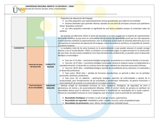 UNIVERSIDAD NACIONAL ABIERTA Y A DISTANCIA – UNAD
Escuela de Ciencias Sociales, Artes y Humanidades
Dispositivo de adquisición del lenguaje:
• Los niños pequeños usan espontáneamente normas gramaticales que nadie les ha enseñado.
• Estamos diseñados para aprender idiomas, basados en una serie de principios comunes que podríamos
llamar “gramática universal”.
• Los niños pequeños entienden el significado de una forma completa aunque no entienden todas las
palabras.
De acuerdo con (Bertrand, 2012), la teoría de Chomsky no es bien acogida por la mayoría de representantes
del mundo científico, ay que entra en controversia con las teorías del aprendizaje social que han sido expuestas
sustancialmente mediante la experimentación. Esto se da porque el postulado de Chomsky determina que al ser
introspectivo el mecanismo de adquisición del lenguaje, carece de evidencia científica y es imposible de someter
al sustento empírico.
HUMANISTAS
Teoría de las fases
del desarrollo
CHARLOTTE
BUHLER
La verdadera meta de los seres humanos es la autorrealización y que pueden alcanzar al cumplir consigo
mismos y con el mundo (Buhler, 1935). La iniciativa y la creatividad juegan un papel principal en la consecución
de esta meta. De esta manera estableció cinco fases del desarrollo estableciendo un paralelo entre el desarrollo
biológico y el psicológico.
• Fase uno: 0-15 años – crecimiento biológico progresivo: se presenta en su entorno familiar y la escuela
• Fase dos: 16-27 años – crecimiento biológico continuado: alcanza la madurez sexual, la independencia y
autodeterminación. El desarrollo se continúa fuera del hogar mediante las relaciones personales (íntimas).
• Fase tres: 28-47 años – estabilidad biológica: periodo de consolidación de las relaciones, la creatividad y
el desarrollo profesional.
• Fase cuatro: 48-62 años – pérdida de funciones reproductivas: se aprende a lidiar con las pérdidas
personales, familiares, productivas.
• Fase cinco: 63- en adelante – declinación biológica: aparición de enfermedades y declive de la
productividad, pero fortalecimiento de las actividades y pasatiempos individuales. Se genera frustración o
autorrealización de acuerdo a lo construido en sus etapas anteriores.
Teoría jerárquica
de las necesidades
ABRAHAM
MASLOW
Maslow arregló las necesidades humanas en cinco categorías: fisiológicas, de seguridad, de amor y
pertenencia, de estima y de autorrealización (Maslow, 1970). El primer interés de persona es satisfacer las
necesidades básicas para la sobrevivir. Y posteriormente ir cumpliendo las necesidades de la escala superior.
Postula las necesidades humanas en cinco categorías, que se conocen como la pirámide de necesidades:
• Necesidades fisiológicas: el hambre, la sed, el abrigo, el sexo, supervivencia.
• Necesidades de seguridad: estabilidad y orden, empleo, recursos, salud, propiedad privada.
• Necesidades de pertenencia: amor, afecto, familia, amistad, intimidad sexual.
 
