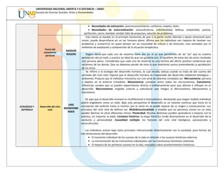 UNIVERSIDAD NACIONAL ABIERTA Y A DISTANCIA – UNAD
Escuela de Ciencias Sociales, Artes y Humanidades
• Necesidades de estimación: autorreconocimiento, confianza, respeto, éxito.
• Necesidades de autorrealización: autosuficiencia, individualidad, belleza, simplicidad, justicia,
perfección, cierre, bondad, verdad, falta de prejuicios, solución de problemas.
Teoría del
crecimiento
personal
RANSON
ROGERS
Esta teoría se basaba en el principio humanista de que si la gente recibe libertad y apoyo emocional para
crecer, puede desarrollarse en un ser humano pleno. Afirma que los individuos son capaces de resolver sus
problemas y convertirse en quien desean ser sin necesidad de críticas o de dirección, sino animados por el
ambiente de aceptación y comprensión de la situación terapéutica.
Rogers decía que cada uno de nosotros tiene dos yo: el yo que percibimos ser (el “yo” que es nuestra
percepción del yo real), y nuestro yo ideal (lo que nos gustaría ser). El equilibrio de estos dos da como resultado
una persona plena. Consideraba que cada uno de nosotros es una víctima del afecto positivo condicional que
recibimos de los demás. Que no debemos perder de vista lo que realmente somos pretendiendo la aprobación
de los otros.
ECOLÓGICO Y
SISTÉMICO
Desarrollo del ciclo
vital
URIE
BRONFENBE
NNER
Se refiere a la ecología del desarrollo humano, la cual resulta valiosa cuando se trata de dar cuenta del
contexto del ciclo vital. Expone que el desarrollo humano es inseparable del desarrollo ambiental (biológico –
ambiente). Propuso que el individuo interactúa con una serie de sistemas complejos así: Microsistema: persona
y objetos en el entorno inmediato. Mesosistema: conexión entre todos los microsistemas. Exosistema:
influencias sociales que se pueden experimentar directa o indirectamente pero que afectan e influyen en el
desarrollo. Macrosistema: englobe cultural y subcultural que integra al Microsistema, Mesosistema y
Exosistema.
De aquí que el desarrollo humano es multifactorial e intersistémico, denotando que ningún modelo individual
podría englobarlo como un todo. Bajo esta perspectiva el desarrollo es un sistema continuo que inicia en la
concepción del embrión hasta la muerte, por lo tanto no se puede separar de su origen y consecuencias. Los
principios del ciclo vital de definen así: Multidireccionalidad: a medida que las personas crecen en un área
pueden declinar en otras diferentes ritmos. Plasticidad: Muchas destrezas pueden aprenderse o mejorar con la
práctica, sin importar la edad. Contexto histórico: la etapa histórica incide directamente en el desarrollo de la
conducta y personalidad. Casualidad múltiple: los factores del ciclo vital biológicos, psicosociales y
socioculturales.
Los individuos actúan bajo estos principios interactuando dinámicamente con la sociedad, para formar las
tres dimensiones del desarrollo:
• El momento individual de los sucesos de la vida en relación a los sucesos históricos externos
• La sincronización de las transiciones individuales con las transiciones familiares colectivas
• El impacto de los primeros sucesos en la vida, marcados sobre acontecimientos históricos.
 