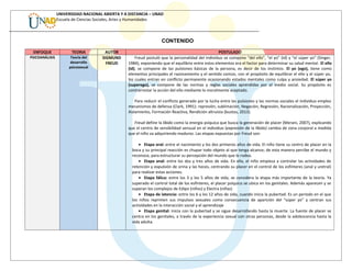 UNIVERSIDAD NACIONAL ABIERTA Y A DISTANCIA – UNAD
Escuela de Ciencias Sociales, Artes y Humanidades
CONTENIDO
ENFOQUE TEORIA AUTOR POSTULADO
PSICOANÁLISIS Teoría del
desarrollo
psicosexual
SIGMUND
FREUD
Freud postuló que la personalidad del individuo se compone “del ello”, “el yo” (id) y “el súper yo” (Singer,
1984), exponiendo que el equilibrio entre estos elementos era el factor para determinar su salud mental. El ello
(id), se compone de las pulsiones básicas de la persona, es decir de los instintos. El yo (ego), tiene como
elementos principales el razonamiento y el sentido común, con el propósito de equilibrar el ello y el súper yo,
los cuales entran en conflicto permanente ocasionando estados mentales como culpa y ansiedad. El súper yo
(superego), se compone de las normas y reglas sociales aprendidas por el medio social. Su propósito es
contrarrestar la acción del ello mediante lo moralmente aceptado.
Para reducir el conflicto generado por la lucha entre las pulsiones y las normas sociales el individuo emplea
mecanismos de defensa (Clark, 1991): represión, sublimación, Negación, Regresión, Racionalización, Proyección,
Aislamiento, Formación Reactiva, Rendición altruista (bustos, 2013).
Freud define la líbido como la energía psíquica que busca la generación de placer (Merani, 2007), explicando
que el centro de sensibilidad sensual en el individuo (expresión de la líbido) cambia de zona corporal a medida
que el niño va adquiriendo madurez. Las etapas expuestas por Freud son:
• Etapa oral: entre el nacimiento y los dos primeros años de vida. El niño tiene su centro de placer en la
boca y su principal reacción es chupar todo objeto al que tenga alcance; de esta manera percibe el mundo y
reconoce, para estructurar su percepción del mundo que lo rodea.
• Etapa anal: entre los dos y tres años de vida. En ella, el niño empieza a controlar las actividades de
retención y expulsión de orina y las heces, centrando su placer en el control de los esfínteres (anal y uretral)
para realizar estas acciones.
• Etapa fálica: entre los 3 y los 5 años de vida, se considera la etapa más importante de la teoría. Ya
superado el control total de los esfínteres, el placer psíquico se ubica en los genitales. Además aparecen y se
superan los complejos de Edipo (niños) y Electra (niñas)
• Etapa de latencia: entre los 6 y los 12 años de vida, cuando inicia la pubertad. Es un periodo en el que
los niños reprimen sus impulsos sexuales como consecuencia de aparición del “súper yo” y centran sus
actividades en la interacción social y el aprendizaje
• Etapa genital: inicia con la pubertad y se sigue desarrollando hasta la muerte. La fuente de placer se
centra en los genitales, a través de la experiencia sexual con otras personas, desde la adolescencia hasta la
vida adulta.
 