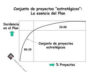 Conjunto de proyectos “estratégicos”:
               La esencia del Plan

Incidencia
en el Plan                           ...