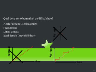 Balanceamento
Qual deve ser o bom nível de dificuldade?
Noah Falstein: 3 coisas ruins
Fácil demais




                                                   difficulty
Difícil demais
Igual demais (previsibilidade)
    difficulty




                                      difficulty




                             time                               time


                                                                       11
 