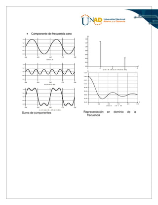  Componente de frecuencia cero
Suma de componentes Representación en dominio de la
frecuencia
 