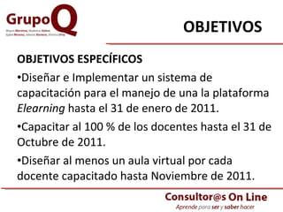 OBJETIVOS  OBJETIVOS ESPECÍFICOS Diseñar e Implementar un sistema de capacitación para el manejo de una la plataforma  Elearning  hasta el 31 de enero de 2011. Capacitar al 100 % de los docentes hasta el 31 de Octubre de 2011. Diseñar al menos un aula virtual por cada docente capacitado hasta Noviembre de 2011. 
