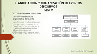PLANIFICACIÓN Y ORGANIZACIÓN DE EVENTOS
DEPORTIVOS
FASE 2
2.1 ORGANIGRAMA FUNCIONAL
Diseño de la Estructura
Organizativa del evento
La estructura involucra todo un
proceso que comienza en la
Planificación de estrategias y
culmina en el desarrollo del
objetivo social de la
Organización (Galbraith,2001).
Lcdo. Alexei Dimitrof Ortiz Velasteguí
 