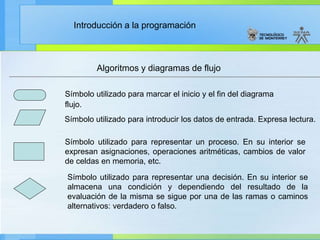 Introducción a la programación
Símbolo utilizado para marcar el inicio y el fin del diagrama
flujo.
Símbolo utilizado para introducir los datos de entrada. Expresa lectura.
Símbolo utilizado para representar un proceso. En su interior se
expresan asignaciones, operaciones aritméticas, cambios de valor
de celdas en memoria, etc.
Símbolo utilizado para representar una decisión. En su interior se
almacena una condición y dependiendo del resultado de la
evaluación de la misma se sigue por una de las ramas o caminos
alternativos: verdadero o falso.
Algoritmos y diagramas de flujo
 