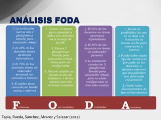 1. La institución     1. Tienen 12 meses      1. El 60% de los          1. Existe la
         cuenta con 2          para capacitar a     docentes no tienen     posibilidad de que
          plataformas        todos sus docentes          destrezas           no se dote a la
         Moodle para           en el manejo de         informáticas          institución de
      educación virtual             las TIC                                banda ancha para
                                                    2. El 30% de los
                                                                              conectarse a
      2. El 40% de los         2. Tienen 2          docentes no tienen
                                                                                 internet
       docentes tienen          plataformas            un ordenador
           destrezas            Moodle para               personal       2. Puede haber algún
         informáticas        educación virtual,                             tipo de resistencia
                              listas para ser       3. La institución
                                                                              por parte de los
     3. El 70% de los                                  cuenta con 2
                               configuradas                                     docentes, o
     docentes tienen un                                 plataformas
                                                                             factores externos
         ordenador         3. Pueden ampliar su        Moodle para
                                                                             que imposibiliten
        personal con           banda ancha de       educación virtual,
                                                                              una adecuada
     conexión a internet      internet a 1 de los      pero no están
                                                                               capacitación
                               núcleos que aún       configuradas ni
     4. El núcleo tiene
                              no tienen conexión    han sido usadas          3. Puede haber
     conexión de banda
                                                                            inconvenientes de
      ancha a internet
                                                                           tipo administrativo




      F  Fortalezas          O     Oportunidades    D    Debilidades       A     Amenazas



Tapia, Rueda, Sánchez, Álvarez y Salazar (2012)
 