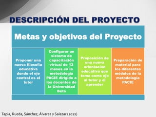 Metas y objetivos del Proyecto
                             Configurar un
                              sistema de
                                                  Proposición de
         Proponer una        capacitación                           Preparación de
                                                     una nueva
        nueva filosofía      virtual de 12                           material para
                                                    orientación
           educativa          meses en la                            los diferentes
                                                  educativa que
         donde el eje        metodología                            módulos de la
                                                  toma como eje
         central es el     PACIE dirigido a                           metodología
                                                    al tutor y el
             tutor         los docentes de                               PACIE
                                                     aprender
                            la Universidad
                                 Beta




Tapia, Rueda, Sánchez, Álvarez y Salazar (2012)
 