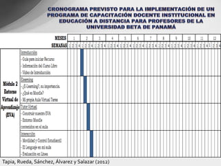 Tapia, Rueda, Sánchez, Álvarez y Salazar (2012)
 