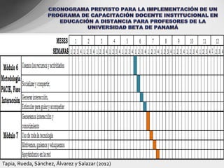 Tapia, Rueda, Sánchez, Álvarez y Salazar (2012)
 