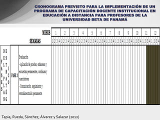 Tapia, Rueda, Sánchez, Álvarez y Salazar (2012)
 