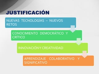 NUEVAS TECNOLOGÍAS – NUEVOS
RETOS

  CONOCIMIENTO DEMOCRÁTICO Y
  CRÍTICO


     INNOVACIÓNY CREATIVIDAD


        APRENDIZAJE COLABORATIVO Y
        SIGNIFICATIVO
 