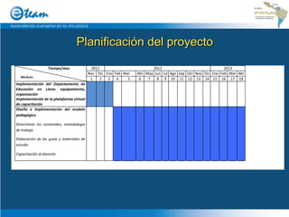 Planificación del proyecto 