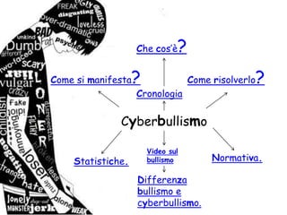 Cyberbullismo
Che cos’è?
Come si manifesta? Come risolverlo?
Differenza
bullismo e
cyberbullismo.
Statistiche. Normativa.
Video sul
bullismo
Cronologia
 