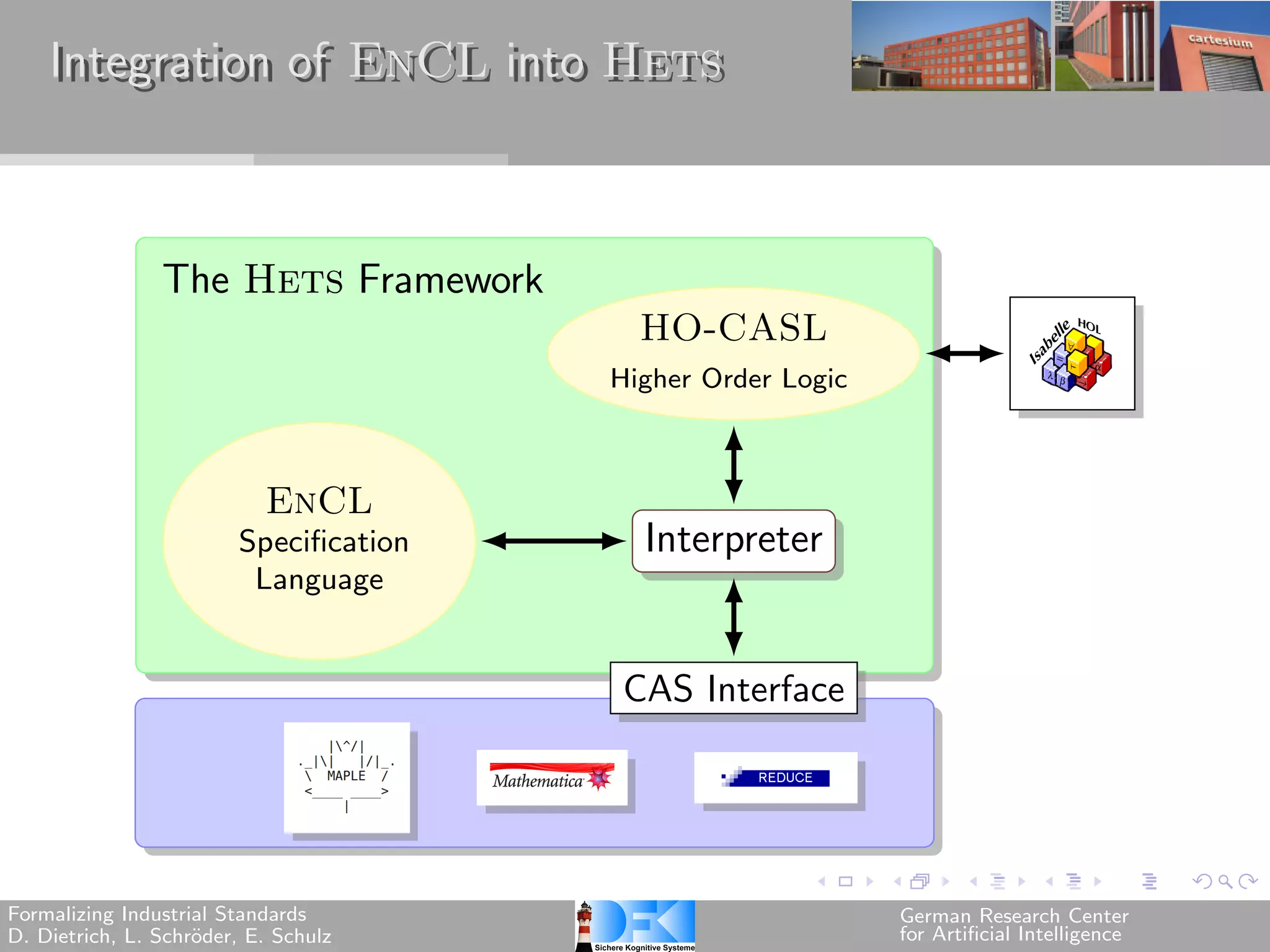 Integration of EnCL into Hets



                The Hets Framework
                                          HO-CASL
                                        Higher Order Logic



                           EnCL
                        Specification     Interpreter
                         Language


                                        CAS Interface




Formalizing Industrial Standards                             German Research Center
D. Dietrich, L. Schr¨der, E. Schulz
                    o                                        for Artificial Intelligence
 