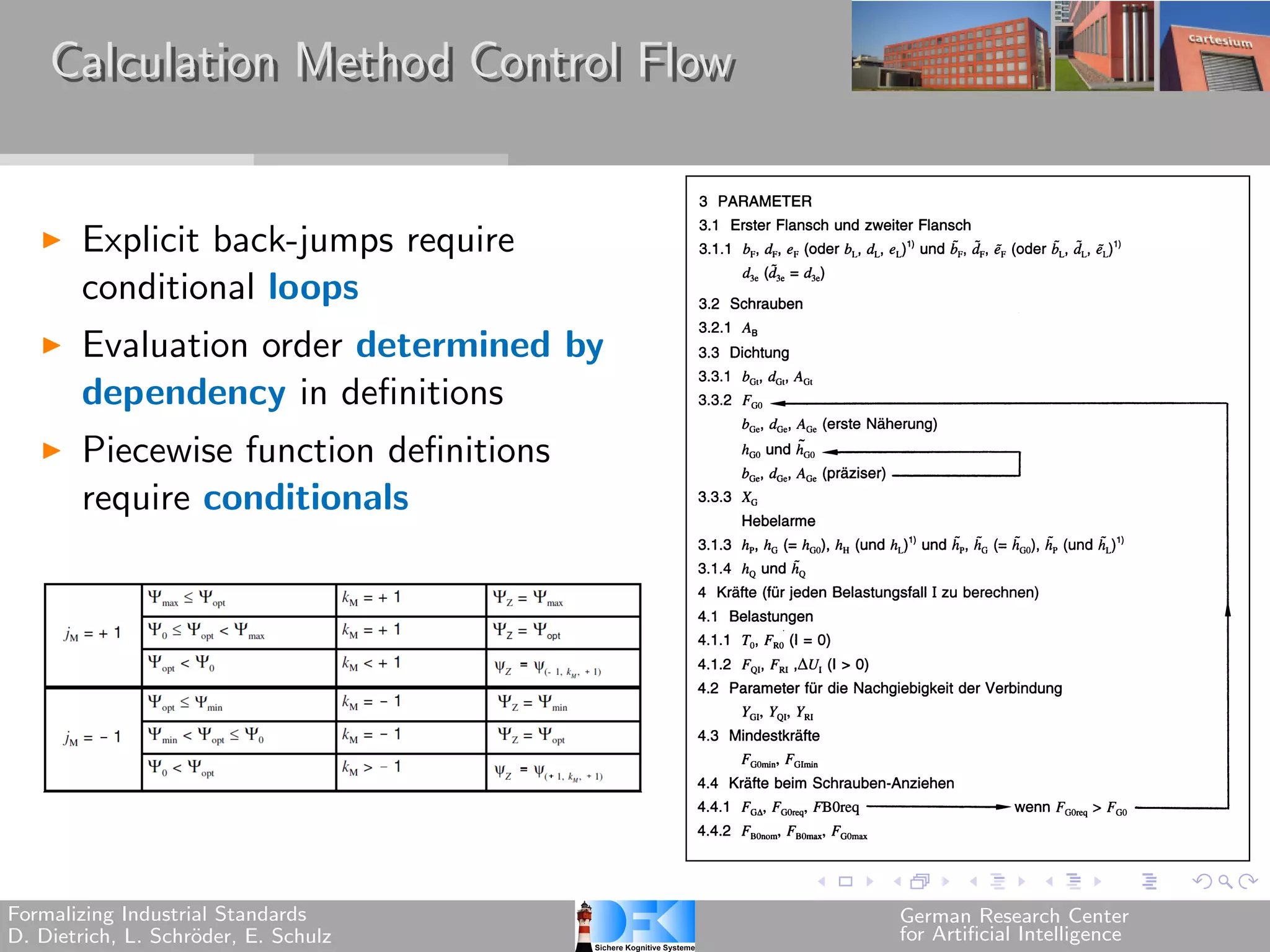 Calculation Method Control Flow


        Explicit back-jumps require
        conditional loops
        Evaluation order determined by
        dependency in definitions
        Piecewise function definitions
        require conditionals




Formalizing Industrial Standards         German Research Center
D. Dietrich, L. Schr¨der, E. Schulz
                    o                    for Artificial Intelligence
 