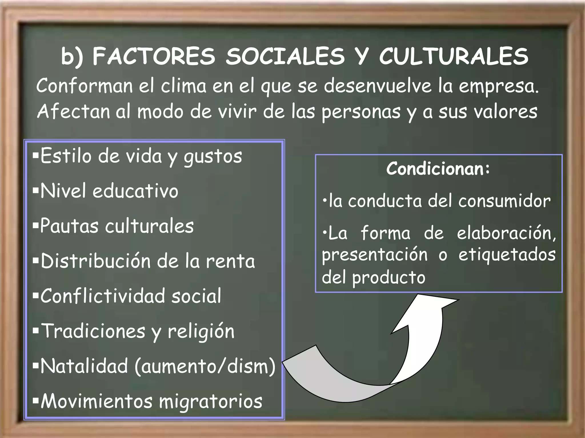 b) FACTORES SOCIALES Y CULTURALES
Conforman el clima en el que se desenvuelve la empresa.
Afectan al modo de vivir de las personas y a sus valores

Estilo de vida y gustos
                                      Condicionan:
Nivel educativo               •la conducta del consumidor
Pautas culturales             •La forma de elaboración,
Distribución de la renta      presentación o etiquetados
                               del producto
Conflictividad social
Tradiciones y religión
Natalidad (aumento/dism)
Movimientos migratorios
 