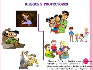 Morelato, G (2011). Resiliencia en el maltrato
infantil: aportes para la comprensión de factores
desde un modelo ecológico. Revista de Psicología
Vol. 29. Universidad del Aconcagua. Argentina
 