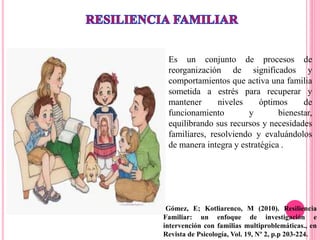 Es un conjunto de procesos de
reorganización de significados y
comportamientos que activa una familia
sometida a estrés para recuperar y
mantener niveles óptimos de
funcionamiento y bienestar,
equilibrando sus recursos y necesidades
familiares, resolviendo y evaluándolos
de manera integra y estratégica .
Gómez, E; Kotliarenco, M (2010). Resiliencia
Familiar: un enfoque de investigación e
intervención con familias multiproblemáticas., en
Revista de Psicología, Vol. 19, Nº 2, p.p 203-224.
 