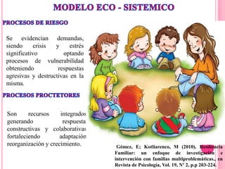 Se evidencian demandas,
siendo crisis y estrés
significativo optando
procesos de vulnerabilidad
obteniendo respuestas
agresivas y destructivas en la
misma.
Son recursos integrados,
generando respuestas
constructivas y colaborativas,
fortaleciendo adaptación,
reorganización y crecimiento. Gómez, E; Kotliarenco, M (2010). Resiliencia
Familiar: un enfoque de investigación e
intervención con familias multiproblemáticas., en
Revista de Psicología, Vol. 19, Nº 2, p.p 203-224.
 