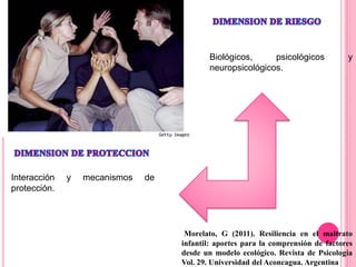 Morelato, G (2011). Resiliencia en el maltrato
infantil: aportes para la comprensión de factores
desde un modelo ecológico. Revista de Psicología
Vol. 29. Universidad del Aconcagua. Argentina
Biológicos, psicológicos y
neuropsicológicos.
Interacción y mecanismos de
protección.
 