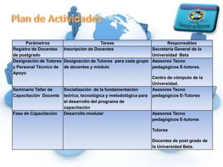 Definir los recursos y estrategias que permitirán el aprendizaje significativo de los docentes de postgrado de la Universidad Beta de Panamá.